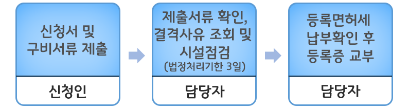 게임제작 배급업_신규